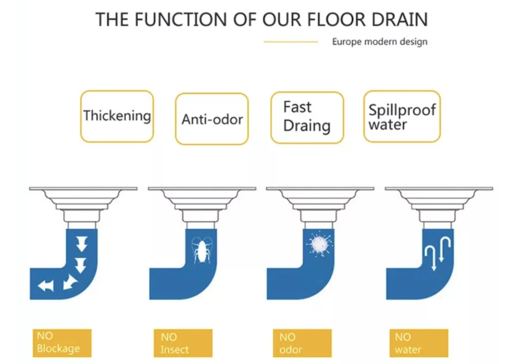 OEM 15cm Shower Drain Square Floor Drain with Tile Insert Grate Removable Multipurpose Invisible Look